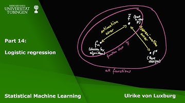 Statistical Machine Learning Part 14 - Logistic regression