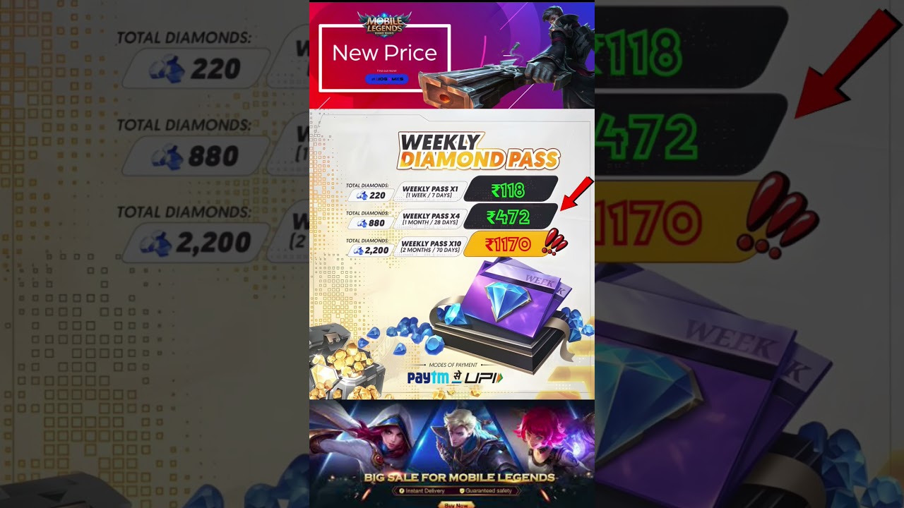 Mlbb Diamond 💐 Weekly Pass ₹119! 