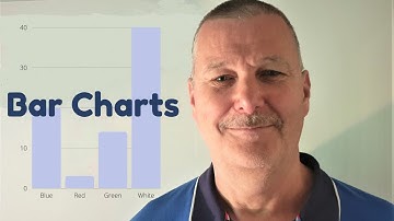 Bar Charts - GCSE Maths - Functional Skills Level 1