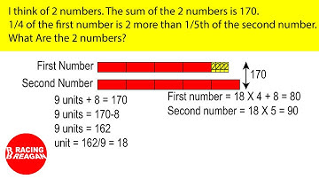 Singapore Math Model with fractions