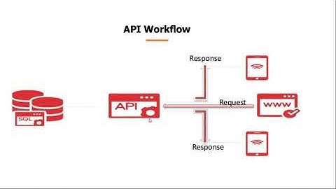 API Automation Testing - Demo