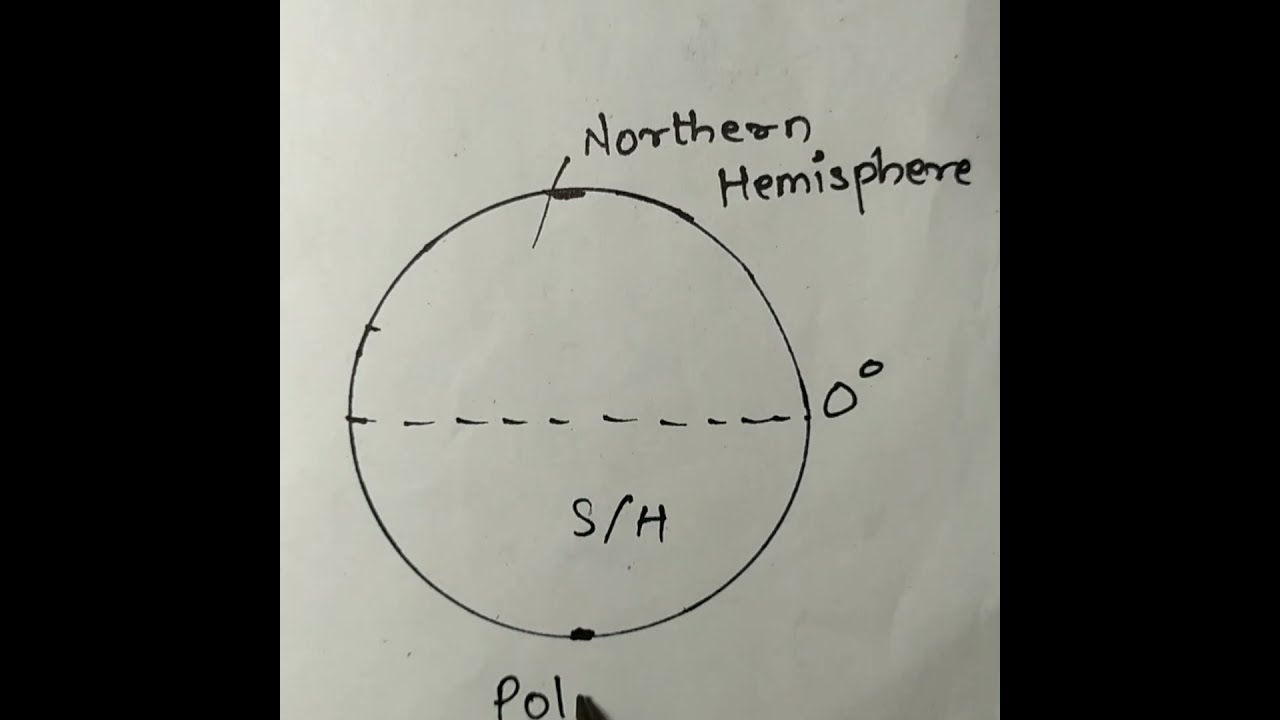 ISOMETRIC PROJECTION | SPHERE ON HEMISPHERE | EGDL | EASY CAED | PROF.  DINESH R. - YouTube