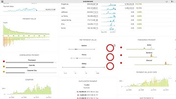 Forestpin Analytics: how to use RSF? part 1