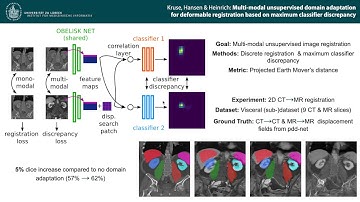 Domain Adaptation for Multi-modal Registration