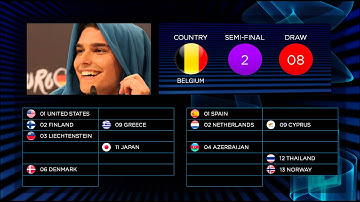 Eurovision Fan Contest: July 2013 - Semi Final Allocation Draw