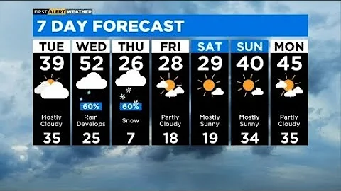 Chicago First Alert Weather: Rain, Snow Later This Week