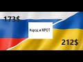 Минимальная зарплата в России и на Украине в начале 2021 года