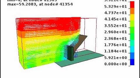 Fluid / Structure Interaction problem