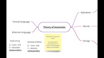 L-1: Theory of Automata  | TOC by Daniel Cohen in Urdu/Hindi| Valid vs invalid strings , Alphabets