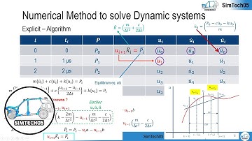 Implicit and Explicit Analysis in FEA, Part - 02 (How Explicit algorithm works?)