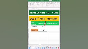PMT Function in Excel.