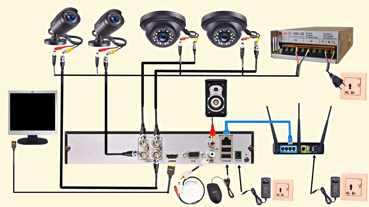 Complete Analog CCTV Cameras Wiring With DVR | Wiring Diagram - YouTube