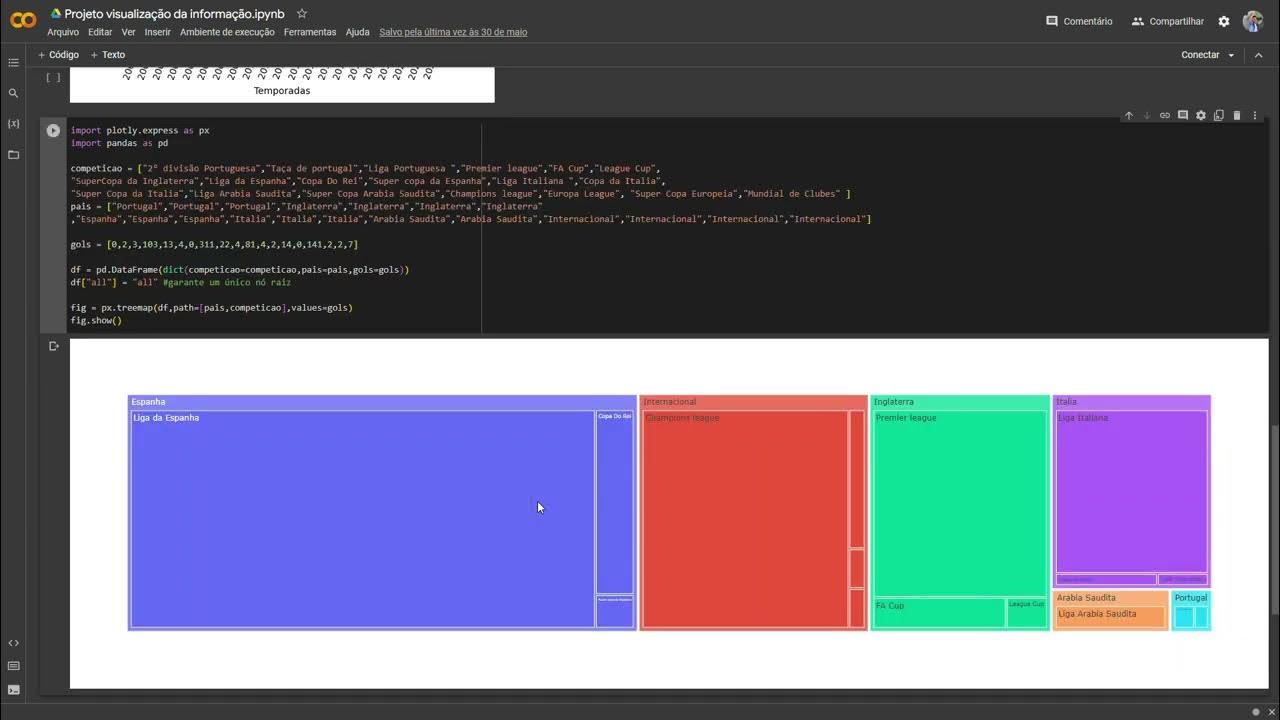 Projeto visualiza o da informa o feito com a biblioteca matplotlib