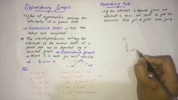 Dependency Graph -COMPILER DESIGN