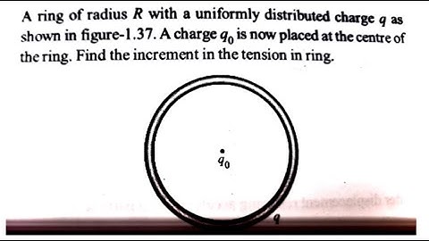 Question - Tension in ring due to charge
