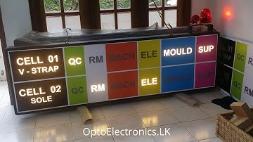 ANDON Display with IOT technology.