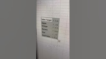 Waterfall Charts in Excel