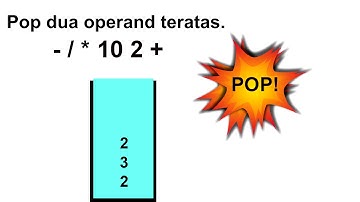 Penerapan Stack dalam Konversi Infix ke Prefix dan Postfix