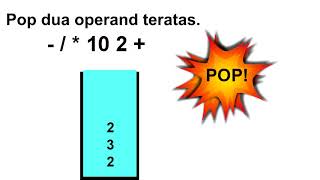Penerapan Stack dalam Konversi Infix ke Prefix dan Postfix