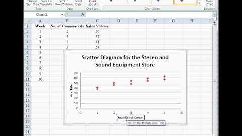How to create scatter diagram with Excel 2010