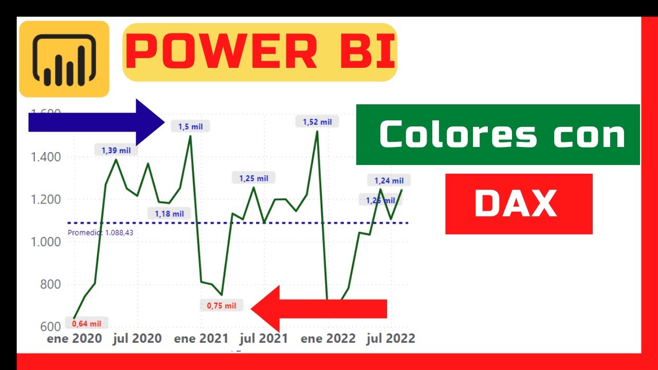 power-bi-dax-colores-de-formato-condicional-youtube