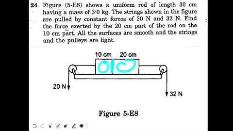 Chapter 5 | Question 24 | H C Verma | NLM