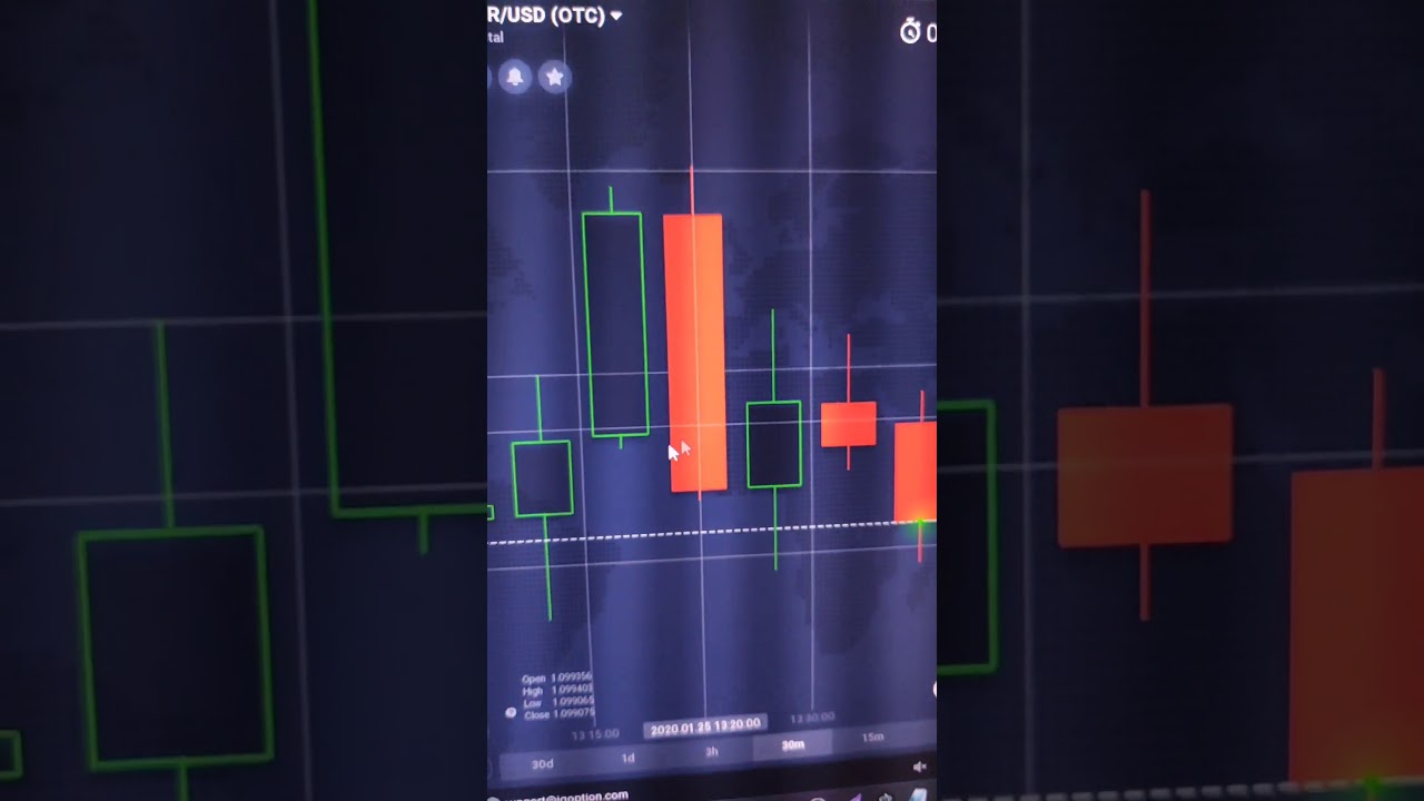 Forex Trading