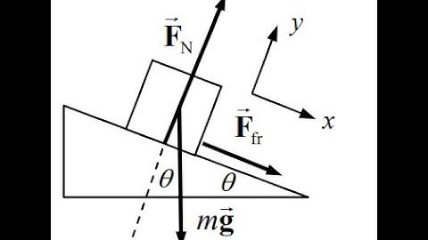 (5-25) A small block of mass m is given an initial speed v0 up a ramp inclined at angle to the horiz