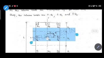 GE-2 Module 4 (part 3) (2015 scheme)