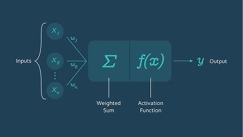 Neural Networks _ Activation Functions Derivatives |ReLU , Sigmoid|