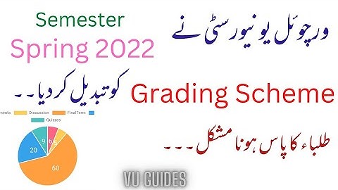VU Update Grading scheme for Spring 2022 Semester/Students ka pass hona mushkil#vu #pass#spring2022
