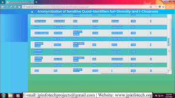 Anonymization of Sensitive Quasi-Identifiers for l-Diversity and t-Closeness | Java IEEE Project.