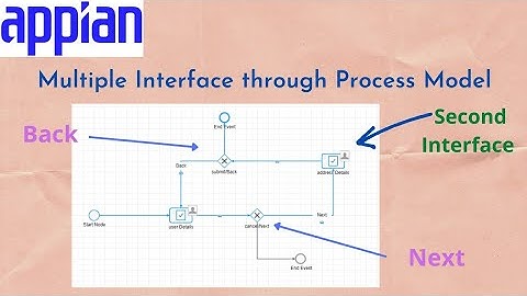 Multiple Interfaces through Process Model | Appian Tutorial