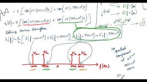 Plotting DSB-SC (Suppressed Carrier) and DSB-WC (With Carrier) Amplitude modulation