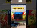 News graphics #news #breakingnews #headlines #kerala #design #learning #creative #shorts #shortsfeed