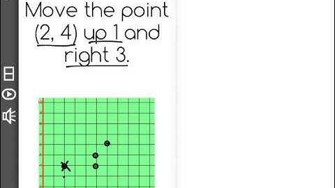 [5.G.2-2.2] Points in Coordinate Plane - Common Core Standard