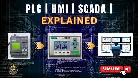 PLC, HMI & SCADA Explained | PLC vs HMI vs SCADA| Complete Industrial Automation Guide for Beginners
