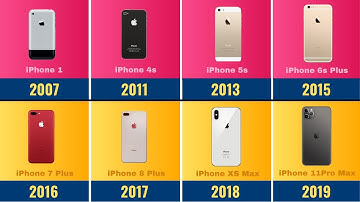 Evolution of Apple iPhone Series 2007 - 2019 | History of the iPhone