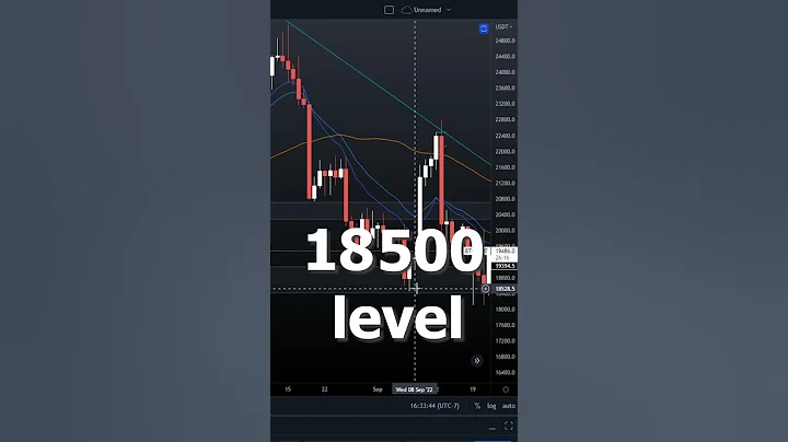 How I made over $1000 dollars while sleeping