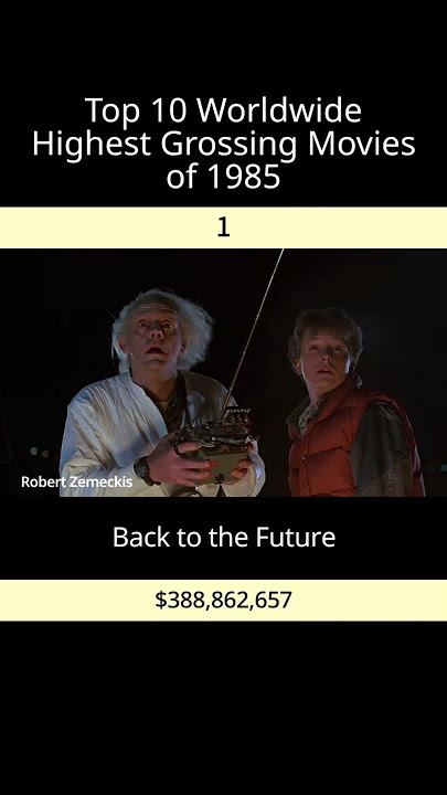 Top 10 Worldwide Highest Grossing Movies of 1985