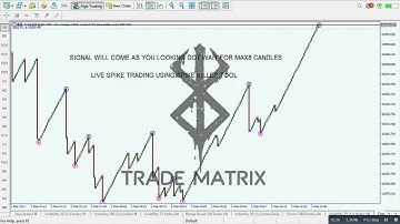 Boom And Crash Spike Detector Indicator 🚩(DM FOR SIGNALS)📥ᴛʀᴀᴅᴇ ᴍᴀᴛʀɪx ᴏғғɪᴄɪᴀʟ♦️