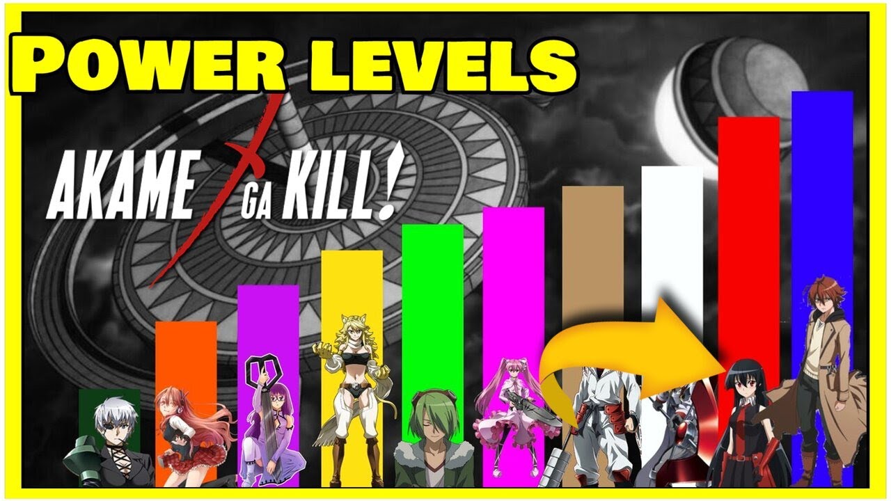 Power Levels of Akame ga Kill Characters 