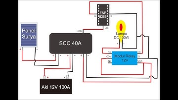 #Ngontek Kontrol Lampu dengan MQTT [KKN79 180609917 Universitas Atma Jaya Yogyakarta]