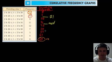 Chapter 6 - Cumulative Frequency Graphs - IB Math Studies (Math SL)