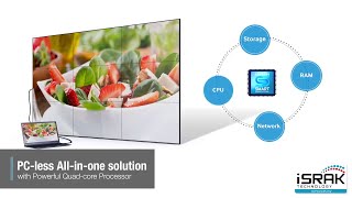 Samsung Videowall