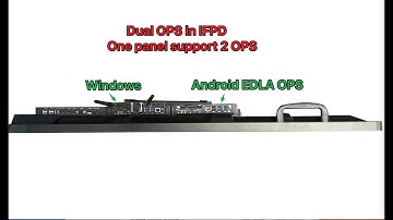 Dual OPS Dual System Interactive Flat Panel