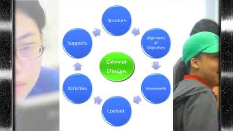 Introduction to Quality Matters at Indiana State University