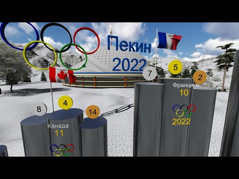 Итоги Олимпиады / медальный зачет / Олимпиада в Пекине 2022 результаты / сколько медалей у России
