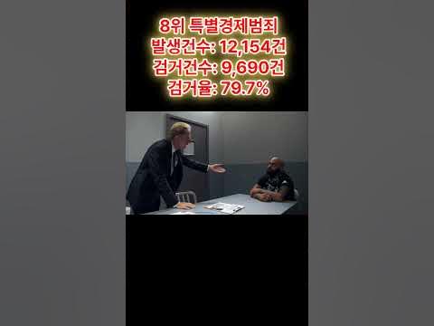 2023 대한민국 범죄발생 및 범죄자 검거현황 (23년 1분기 VER.) - YouTube