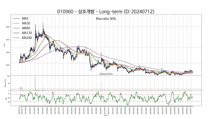 SSW Chart 20240712 Type2